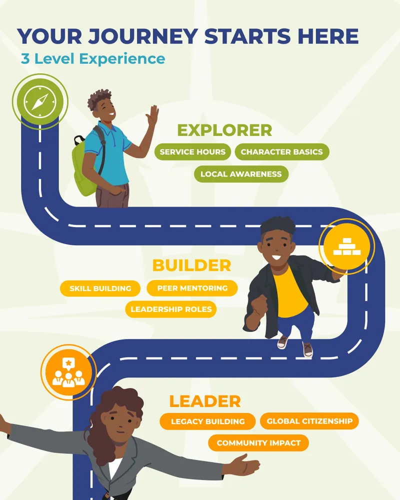 Chapman Challenge social media post 3